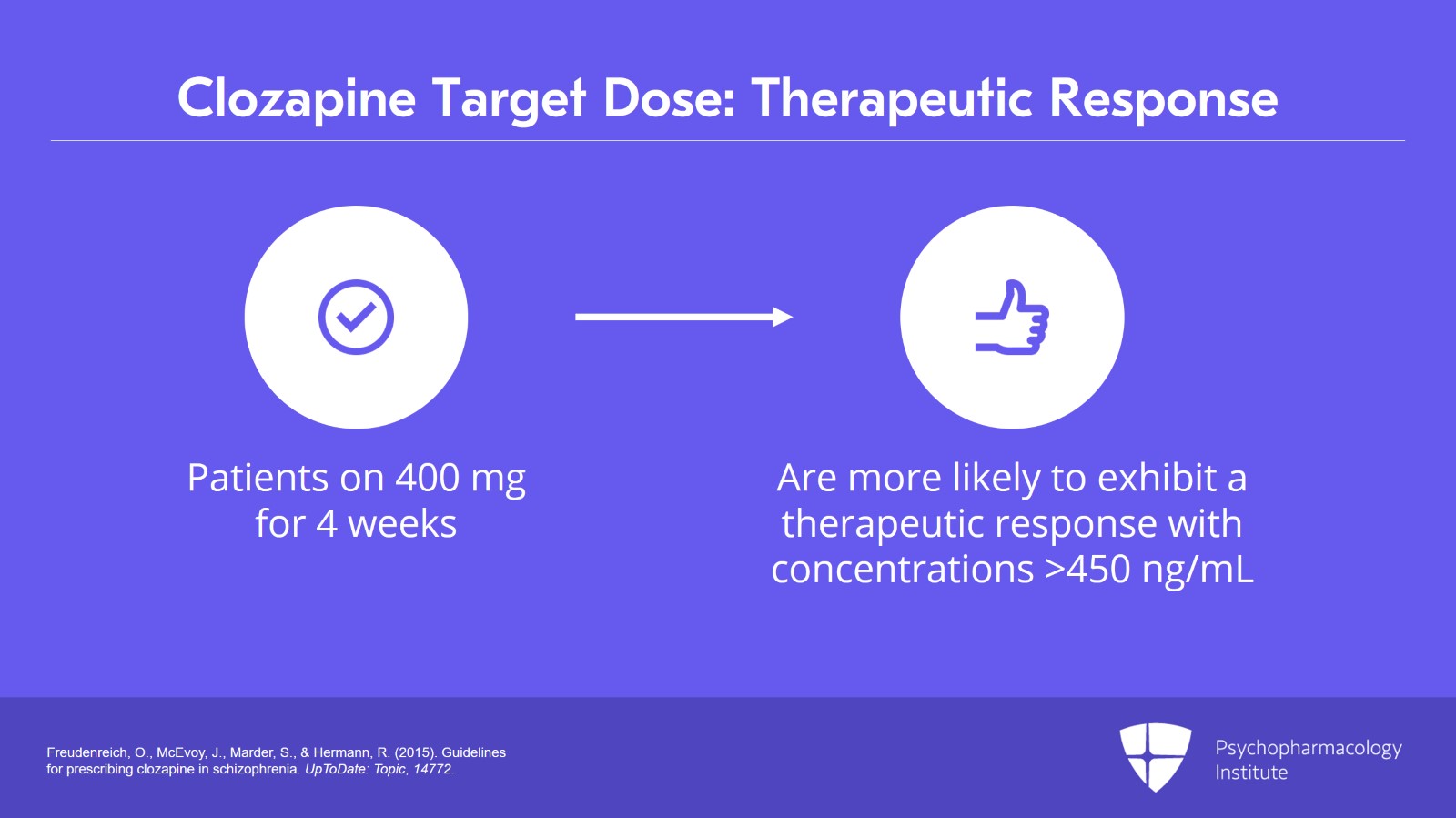 Initiating and Optimizing Clozapine | Psychopharmacology Institute